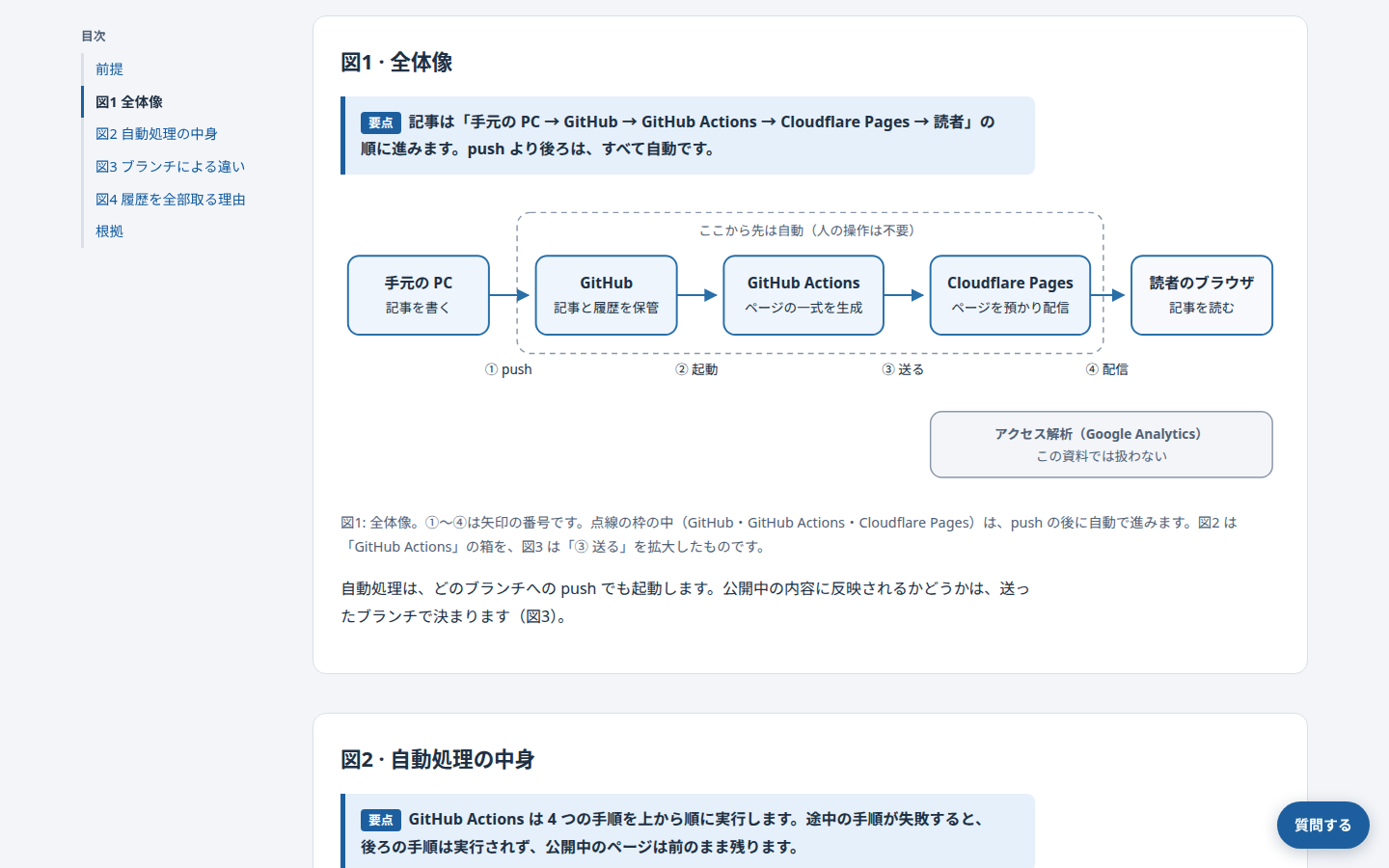 visual-explainで生成した資料。要点と全体像の図が並んでいる